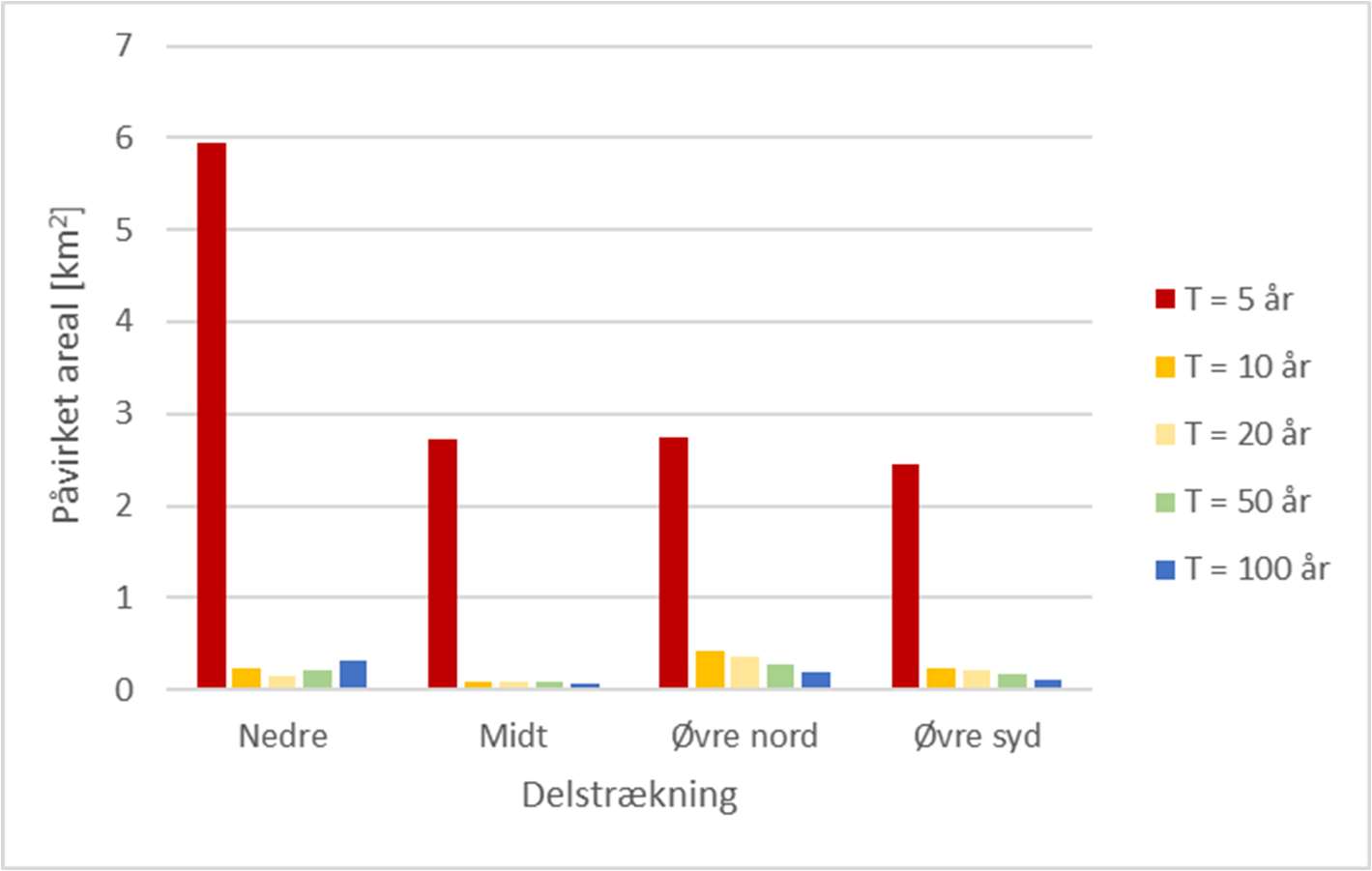 Figur 3.4 Geografiske fordeling af de påvirkede arealer i forhold til gentagelsesperioder i scenariet for de nuværende klimatiske forhold.